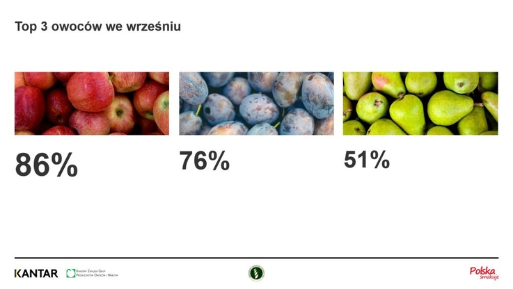 NBKWiO Konsumpcja warzyw i owoców we wrześniu 2020 (3)