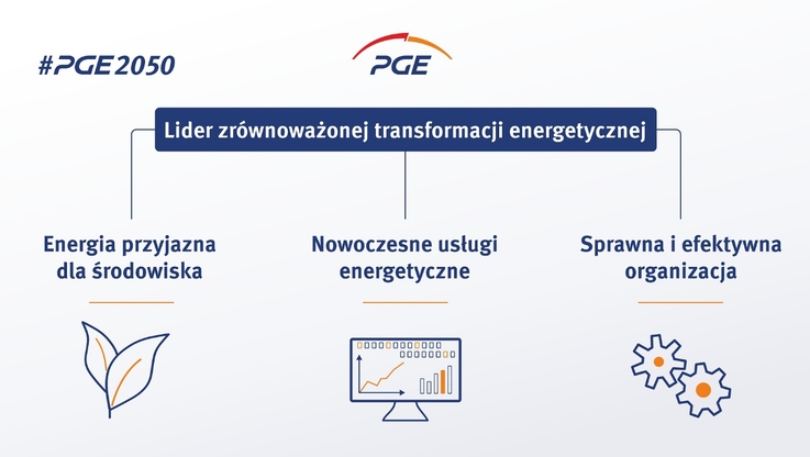 PGE Polska Grupa Energetyczna (1)