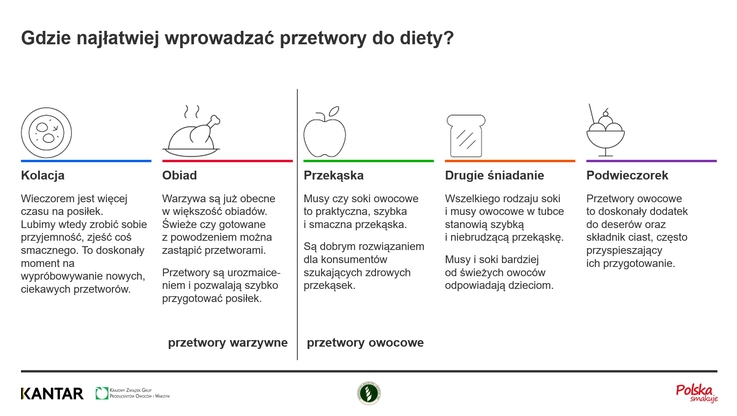 NBKWiO/ Przetwory jesień-zima 2020 (1)