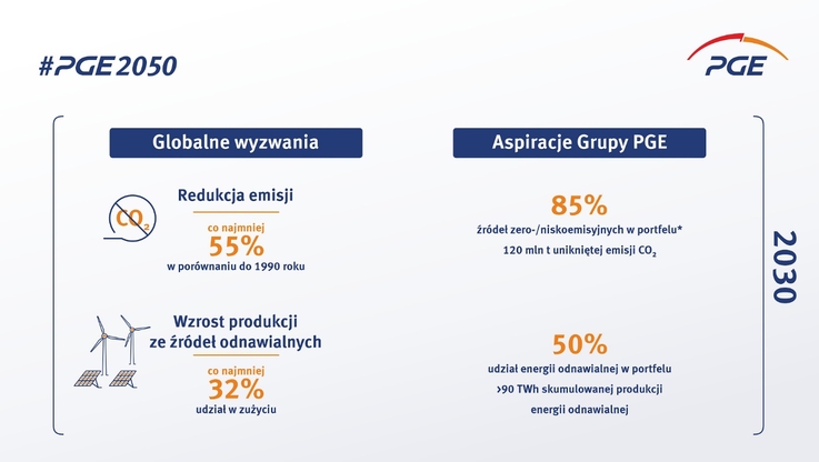 PGE Polska Grupa Energetyczna (3)