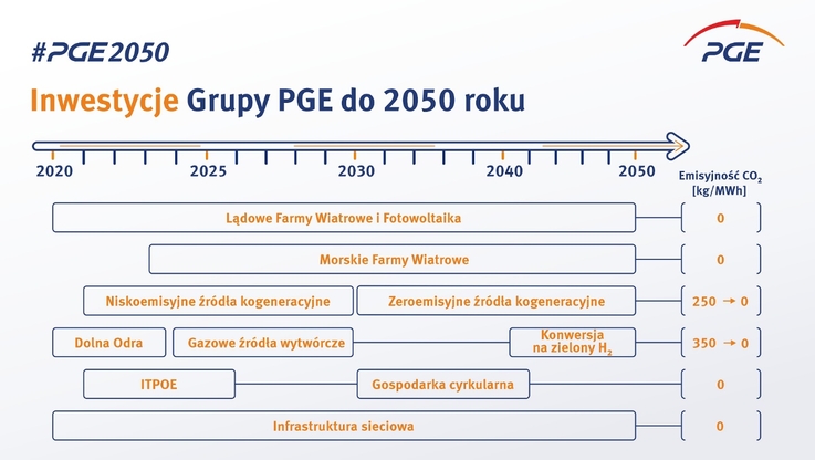 PGE Polska Grupa Energetyczna (5)
