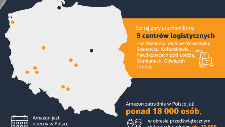 Biuro prasowe Amazon/Amazon zwiększa zatrudnienie - infografika