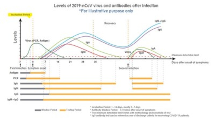 PR Neswswire/Wondfo