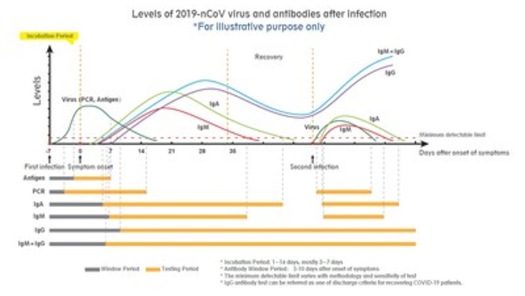 PR Neswswire/Wondfo