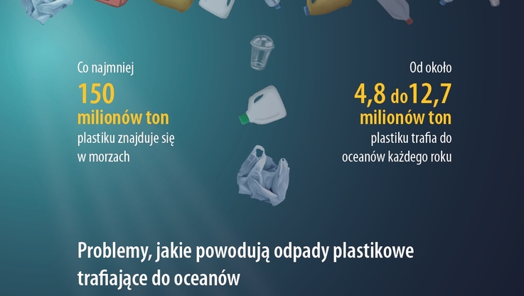 Fot. PE - Artykuły plastikowe jednorazowego użytku - Walka z odpadami trafiającymi do mórz