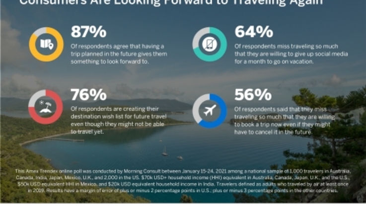 American Express Travel: Global Travel Trends Report