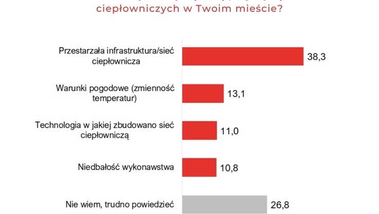 Radpol - wykres (1)