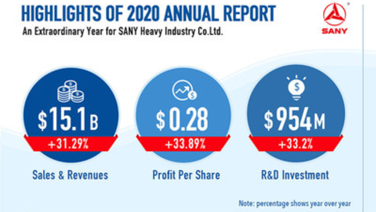 PR Newswire/SANY Group