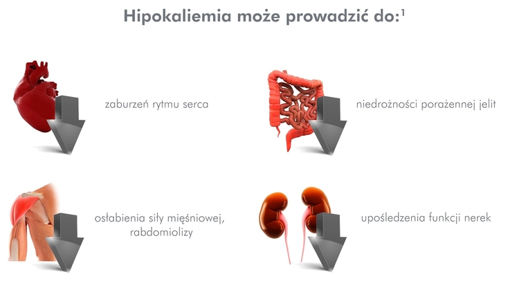 Enees Communications - Hipokaliemia - infografika
