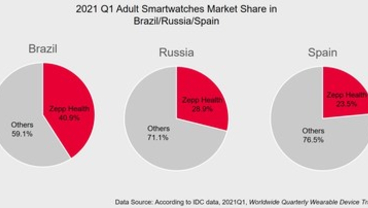 PR Newswire/Amazfit