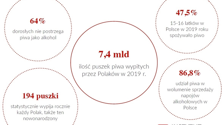 Instytut Jagielloński – infografika (2)