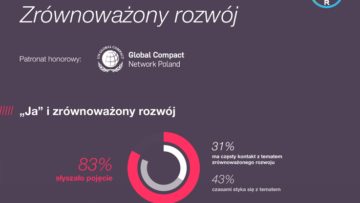 Barometr Bayer 2021- Zrownowazony rozwoj, infografika