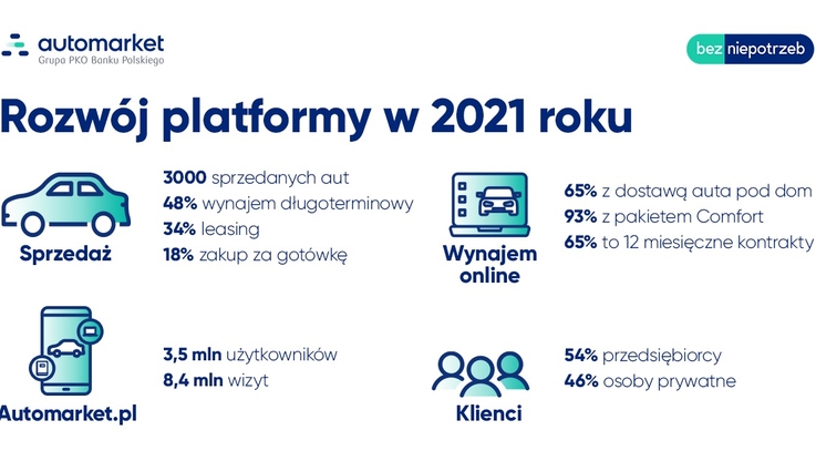 Automarket.pl