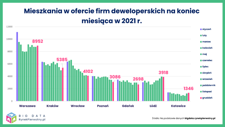 RynekPierwotny.pl & GetHome.pl - wykres 2