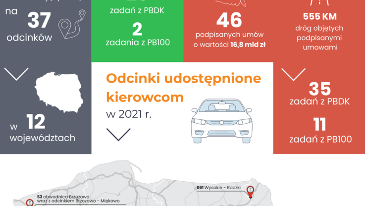 GDDKiA - infografika