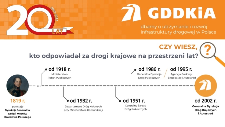 GDDKiA - Infografika 20 lat GDDKiA