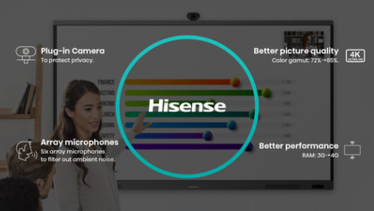 Hisense