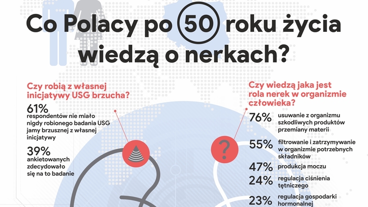 Ipsen Poland sp. z o.o. - Kampania edukacyjna "Szanuj zdrowie, badaj nerki"