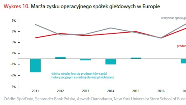 Santander Bank Polska - wykres (1)