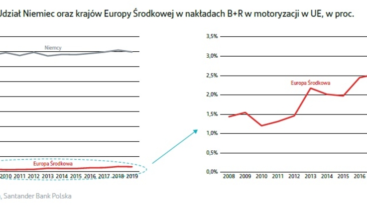Santander Bank Polska - wykres (2)