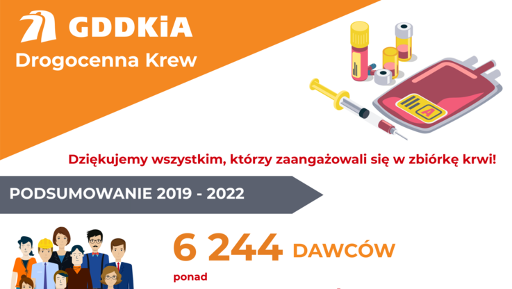 GDDKiA - infografika