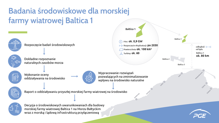 PGE Polska Grupa Energetyczna