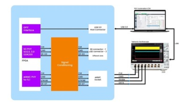 Prodigy Technovations