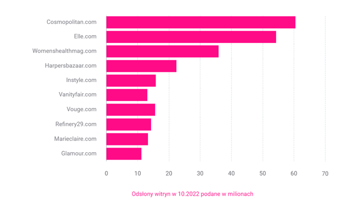 SimilarWeb