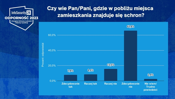 InfoSeciurity24.pl (2)