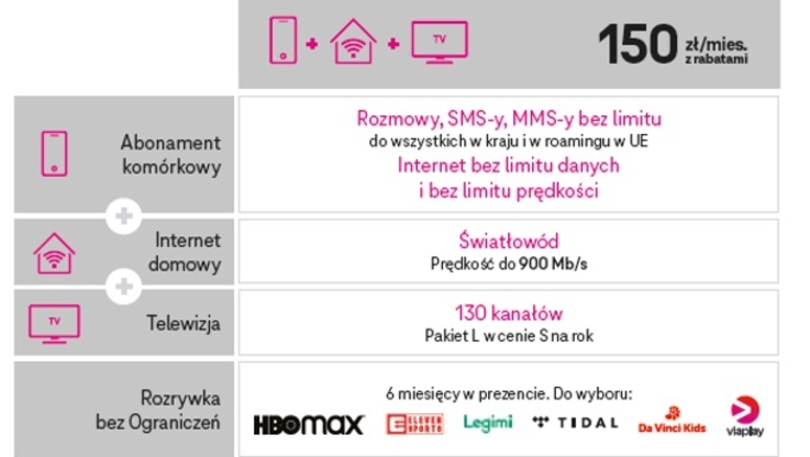 T-Mobile (3)