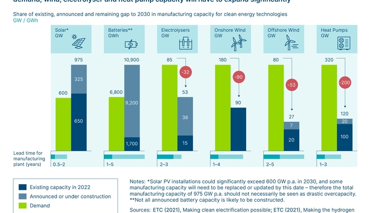 GlobeNewswire/Energy Transitions Commission