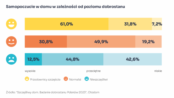 Otodom (1)