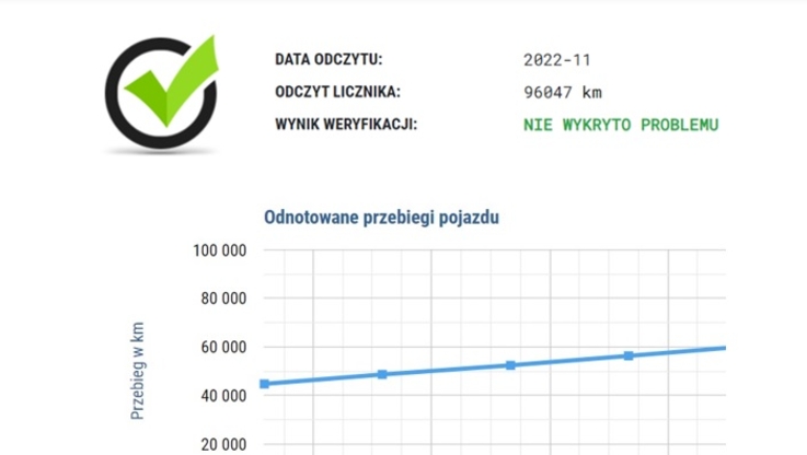 Sprawdzanie historii pojazdu po numerze rejestracji – to możliwe