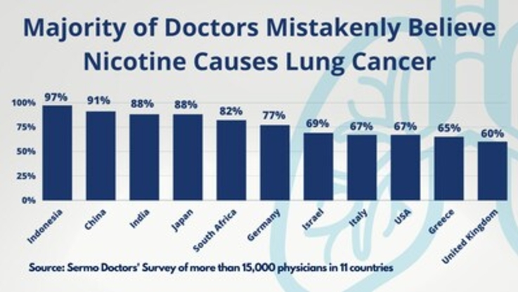 PR Newswire/Foundation for a Smoke-Free World