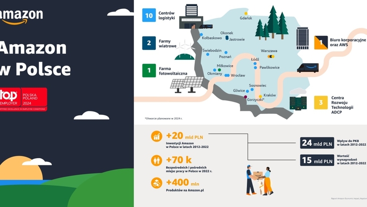 Fundacja RE-Source Poland Hub