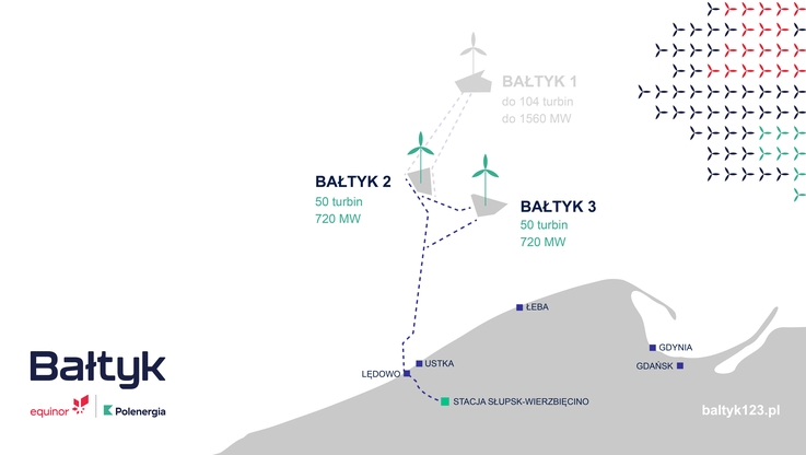 Polenergia, Equinor - projekty Bałtyk 2 i Bałtyk 3