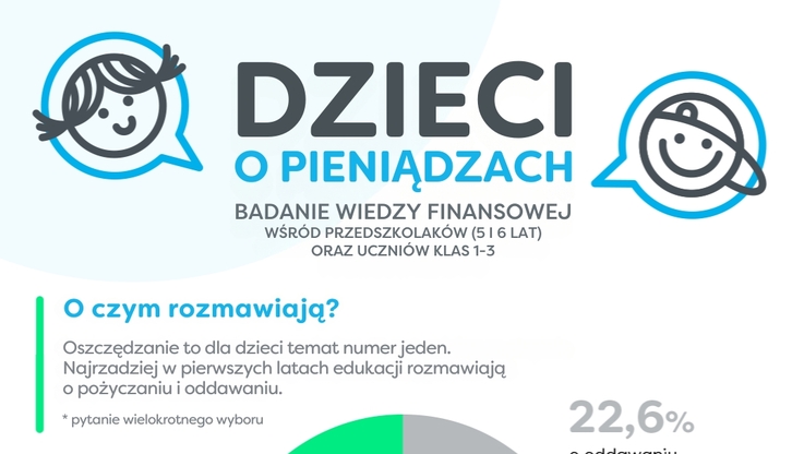 fundacja Ogólnopolski Operator Oświaty
