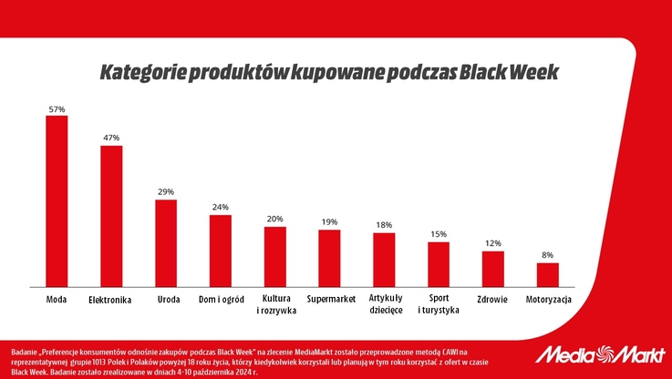 MediaMarkt Polska (1)