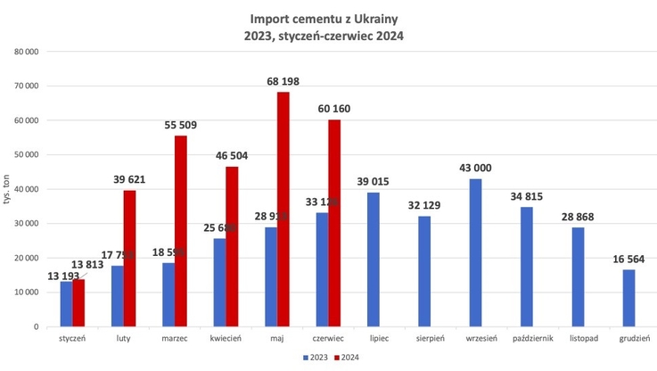 Stowarzyszenie Producentów Cementu (2)