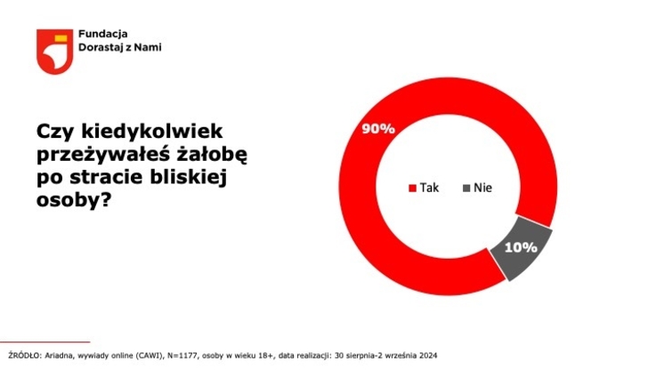 Fundacja Dorastaj z Nami (1)