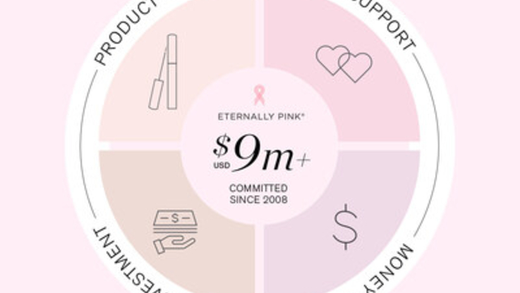 PR Newswire/RevitaLash Cosmetics