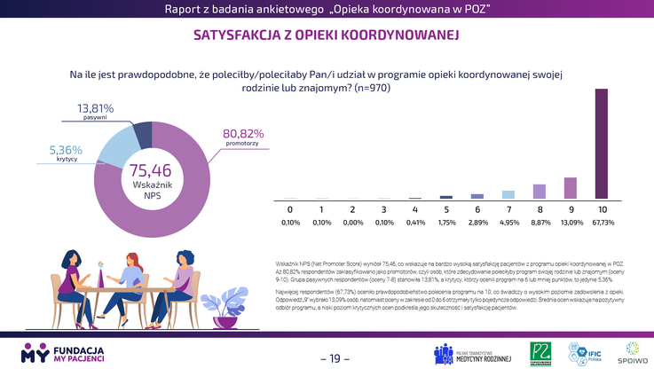 RAPORT (2)