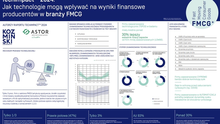 ASTOR - infografika