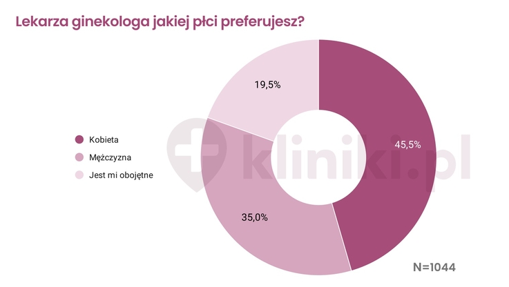Kliniki.pl (2)