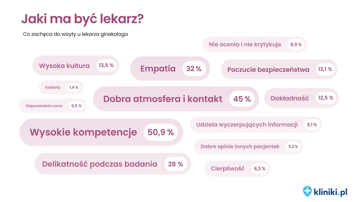 Kliniki.pl (4)