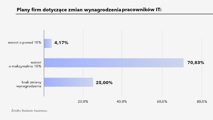 Awareson (2)