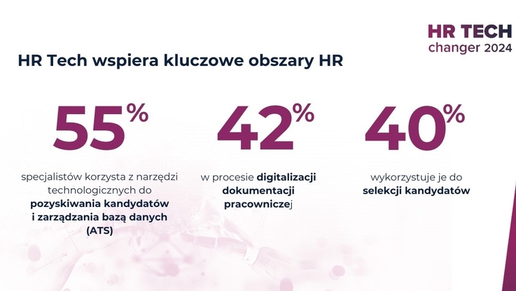 Polskie Forum HR (2)