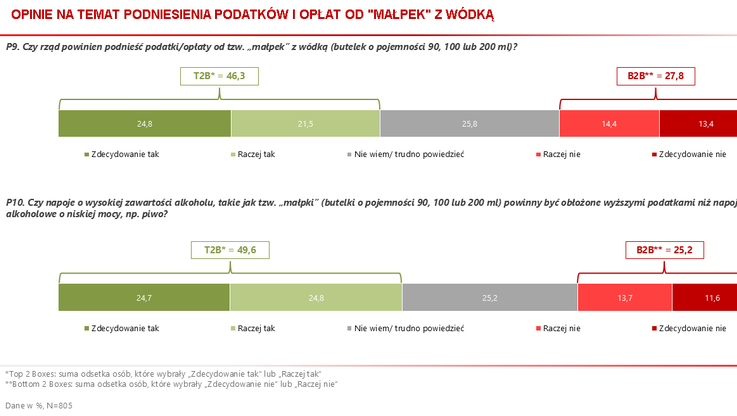 Badanie SW Research Statystyki (1)