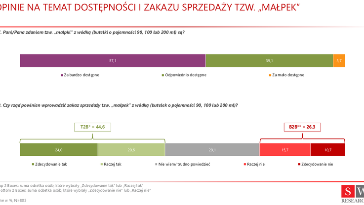 Badanie SW Research Statystyki (2)