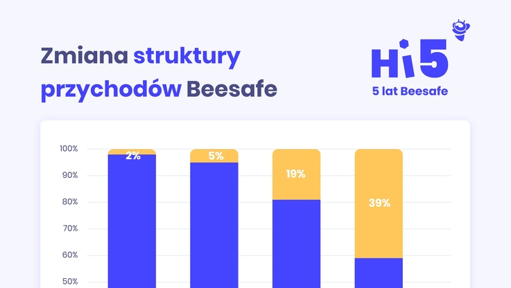 Beesafe (1)